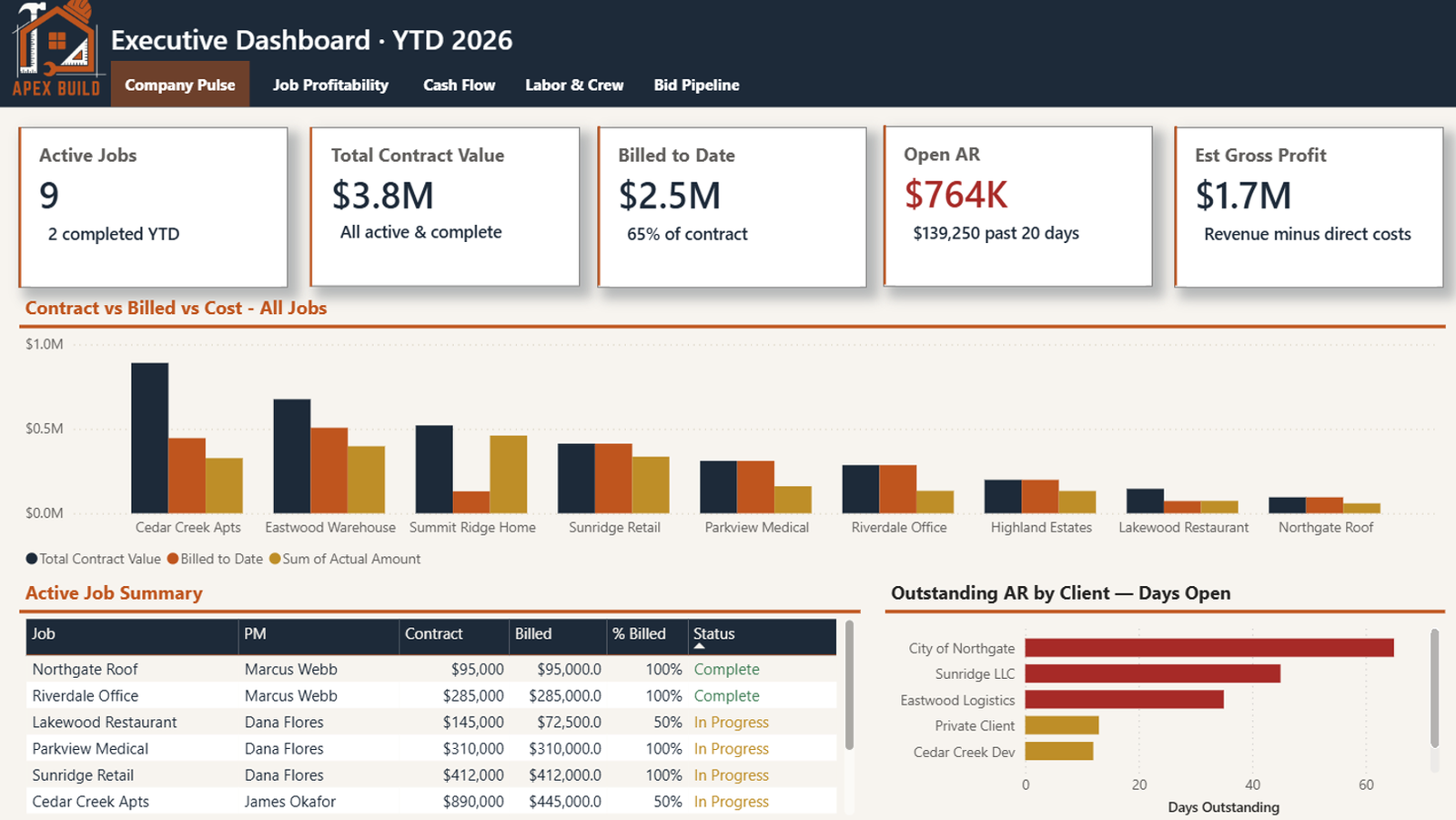 Project & Operations Dashboard