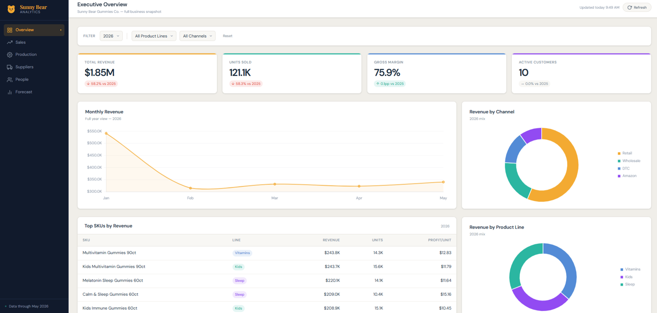 Custom Embedded Dashboard
