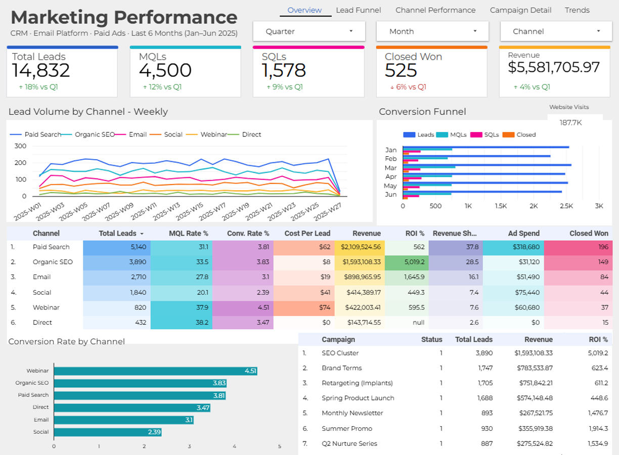 Marketing Performance Dashboard